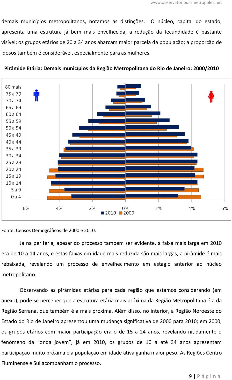 proporção de idosos também é considerável, especialmente para as mulheres.