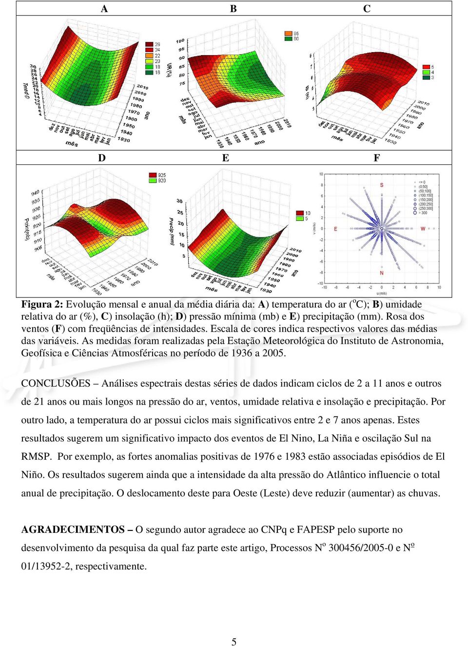 As medidas foram realizadas pela Estação Meteorológica do Instituto de Astronomia, Geofísica e Ciências Atmosféricas no período de 1936 a 2005.