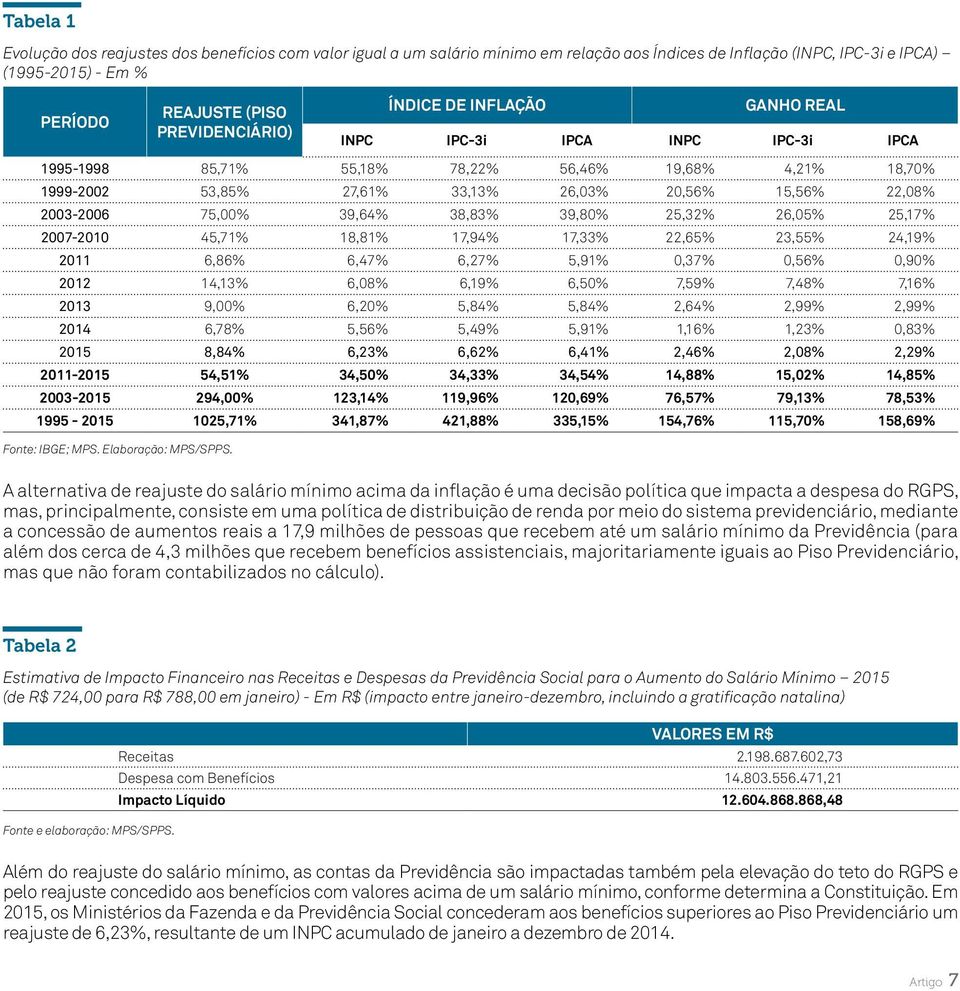 39,64% 38,83% 39,80% 25,32% 26,05% 25,17% 2007-2010 45,71% 18,81% 17,94% 17,33% 22,65% 23,55% 24,19% 2011 6,86% 6,47% 6,27% 5,91% 0,37% 0,56% 0,90% 2012 14,13% 6,08% 6,19% 6,50% 7,59% 7,48% 7,16%