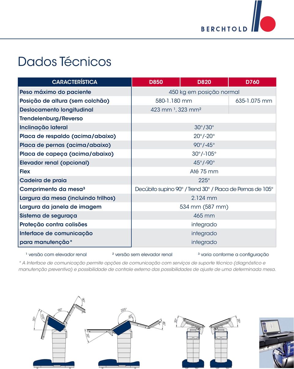 seguraça Proteção contra colisões Interface de comunicação para manutenção* D850 D820 D760 450 kg em posição normal 580-1.180 mm 635-1.