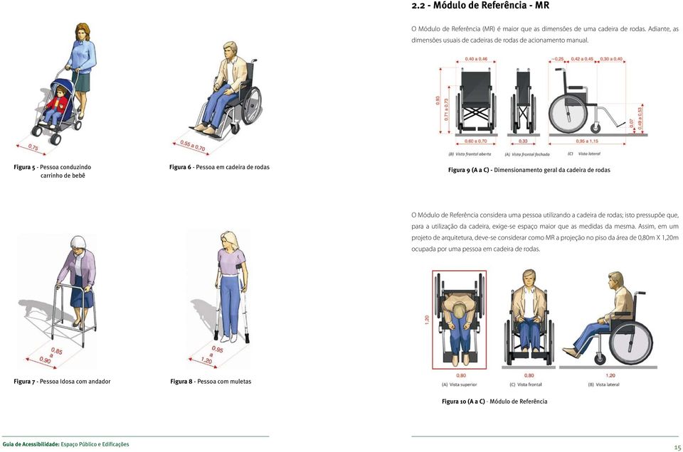 utilizando a cadeira de rodas; isto pressupõe que, para a utilização da cadeira, exige-se espaço maior que as medidas da mesma.
