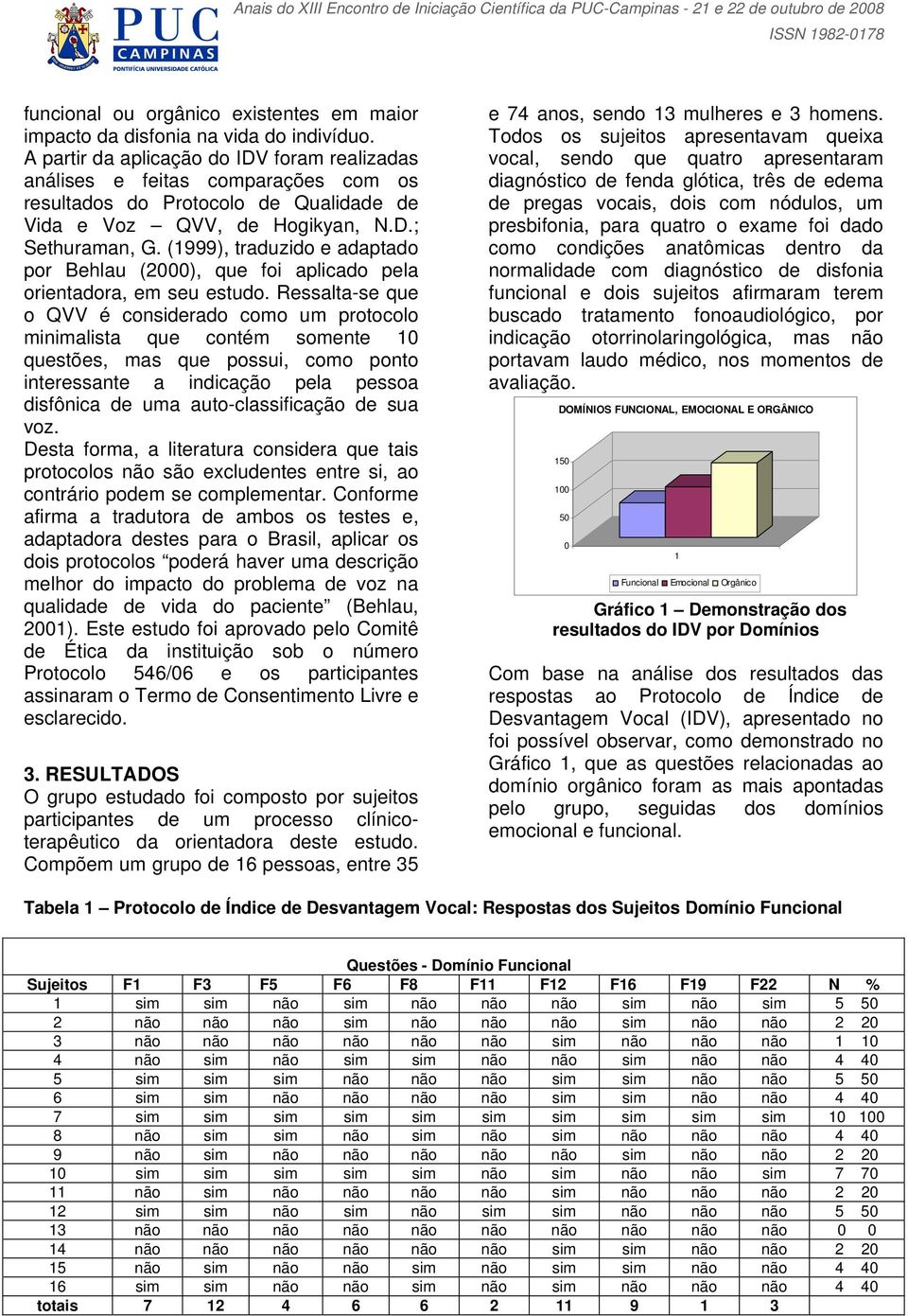 (1999), traduzido e adaptado por Behlau (2000), que foi aplicado pela orientadora, em seu estudo.