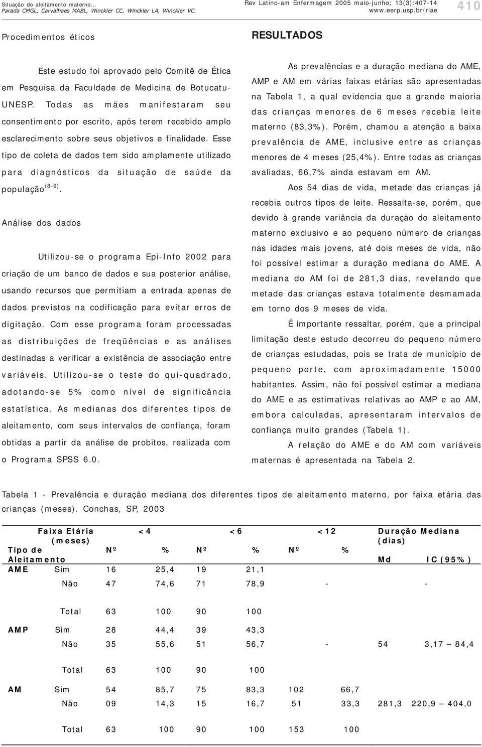 Todas as mães manifestaram seu consentimento por escrito, após terem recebido amplo esclarecimento sobre seus objetivos e finalidade.