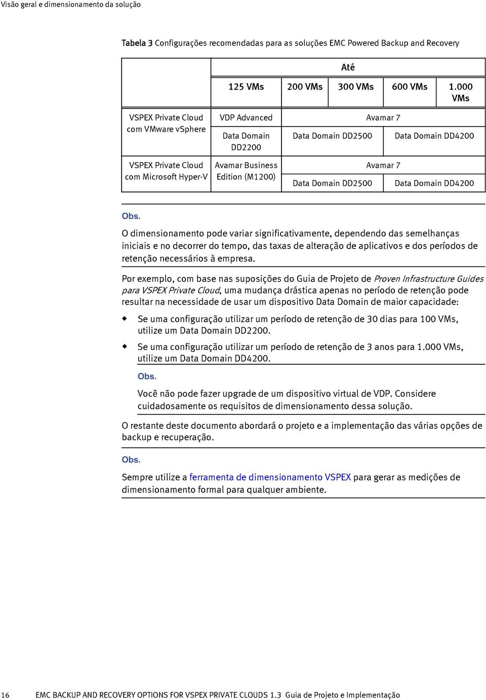 Data Domain DD2500 Avamar 7 Data Domain DD4200 Obs.