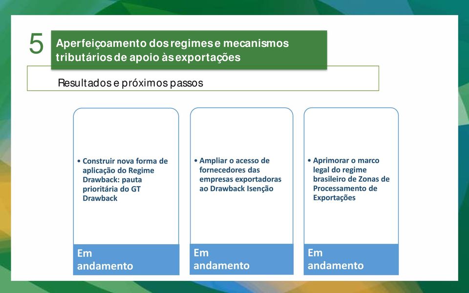 do GT Drawback Ampliar o acesso de fornecedores das empresas exportadoras ao Drawback