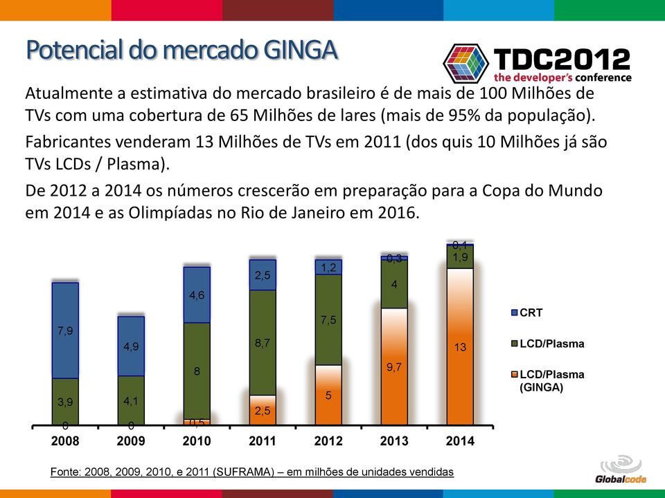 De 2012 a 2014 os números crescerão em preparação para a Copa do Mundo em 2014 e as Olimpíadas no Rio de Janeiro em 2016.