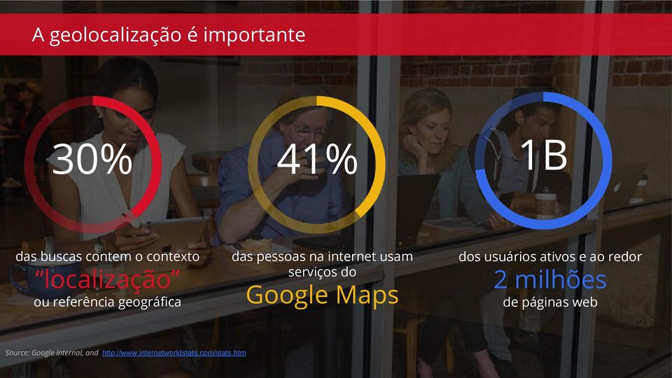 usuários ativos e ao redor 2 milhões de páginas web Source: Google internal, and