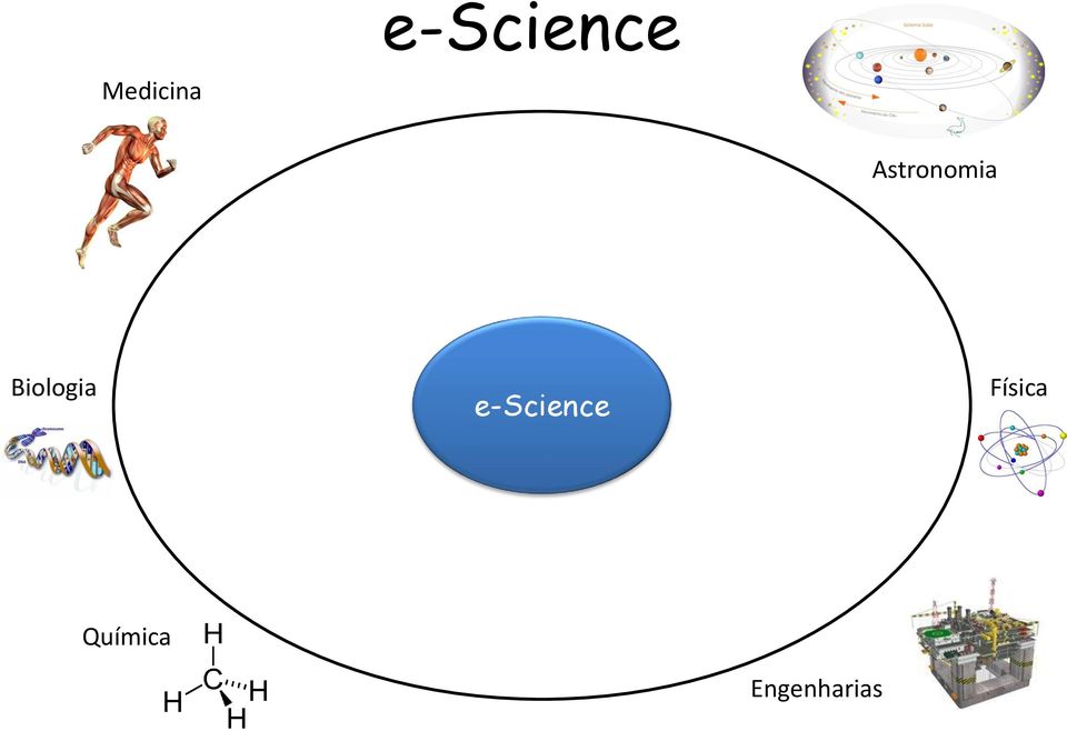 Biologia e-science