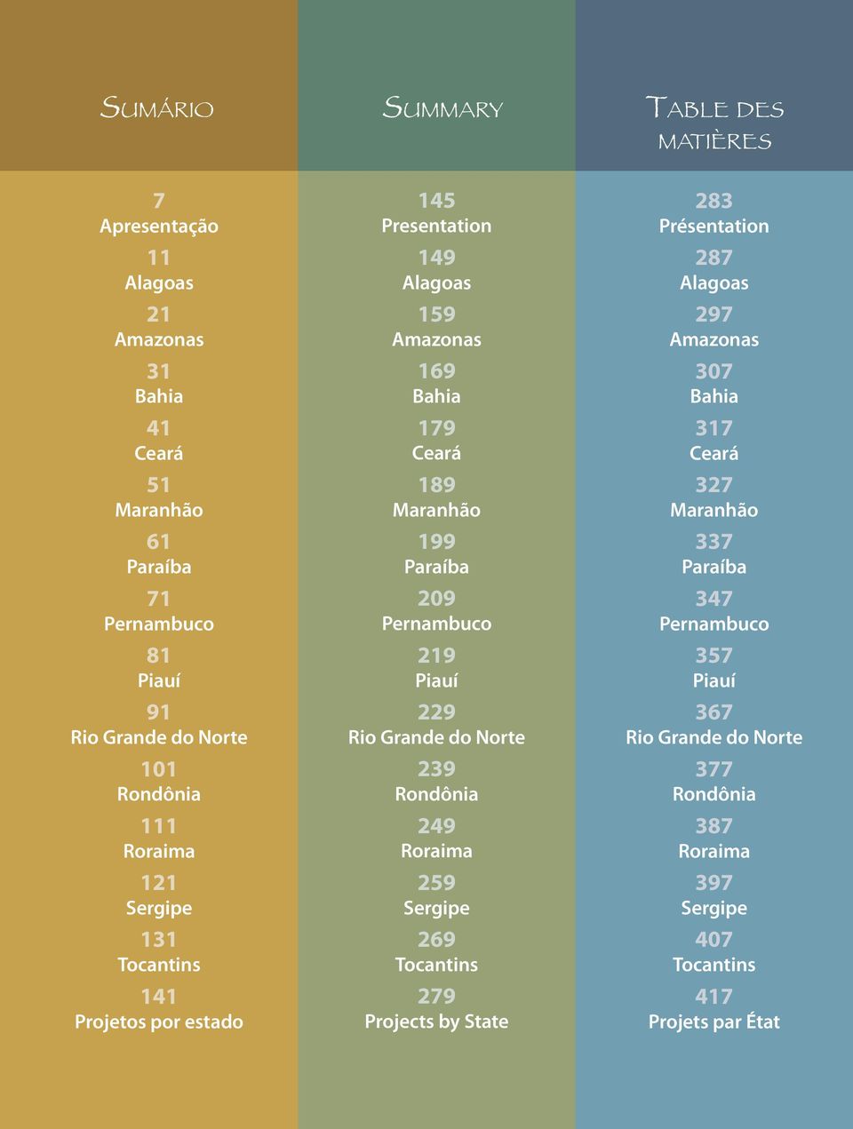 199 Paraíba 209 Pernambuco 219 Piauí 229 Rio Grande do Norte 239 Rondônia 249 Roraima 259 Sergipe 269 Tocantins 279 Projects by State 283 Présentation 287 Alagoas 297