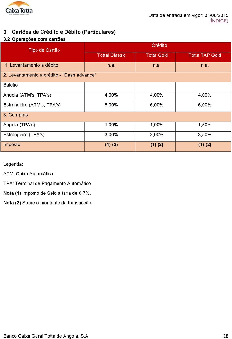 Levantamento a crédito "Cash advance" Balcão Angola (ATM's, TPA s) 4,00% 4,00% 4,00% Estrangeiro (ATM's, TPA s) 6,00% 6,00% 6,00% 3.