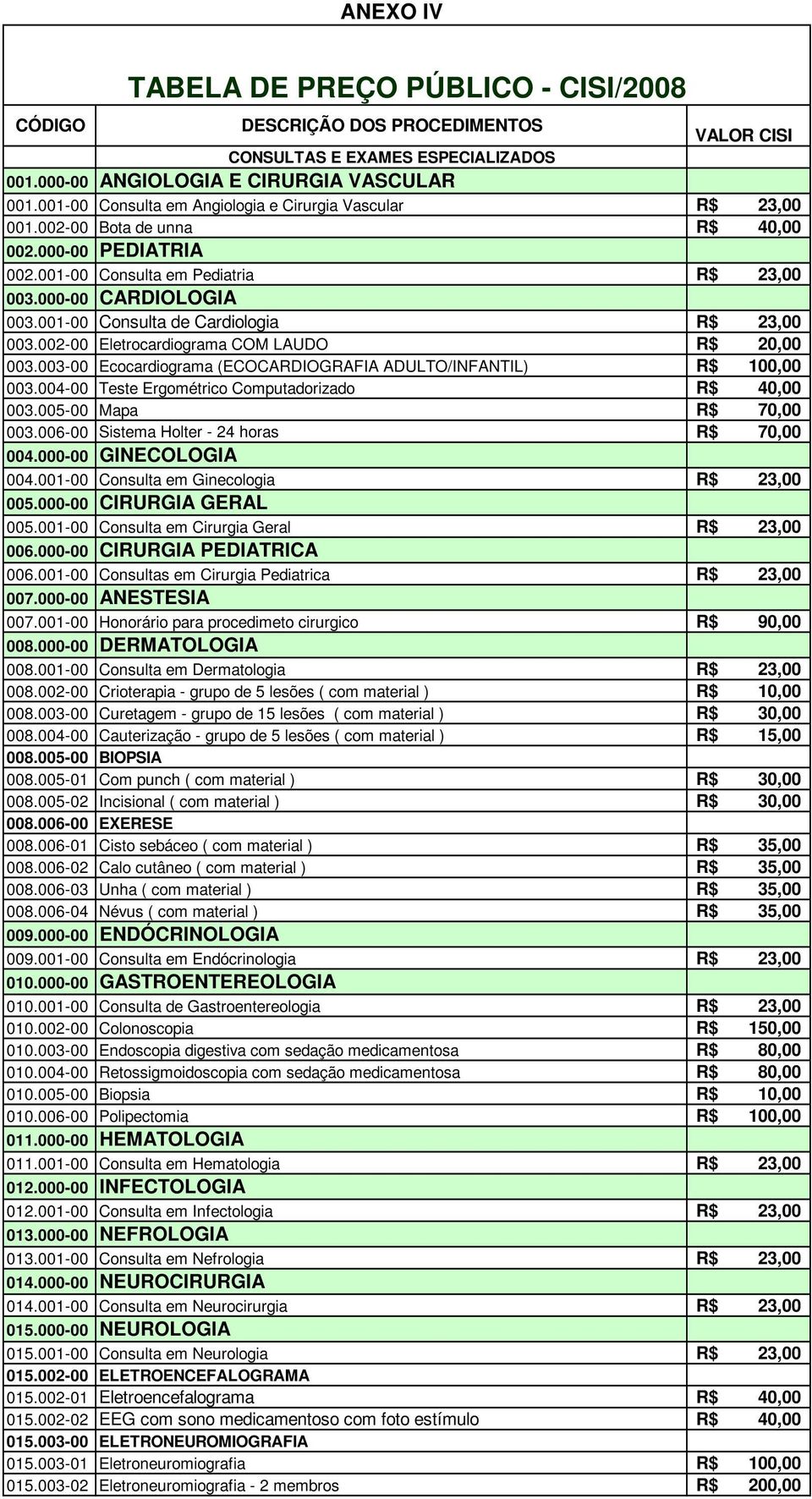 001-00 Consulta de Cardiologia R$ 23,00 003.002-00 Eletrocardiograma COM LAUDO R$ 20,00 003.003-00 Ecocardiograma (ECOCARDIOGRAFIA ADULTO/INFANTIL) R$ 100,00 003.