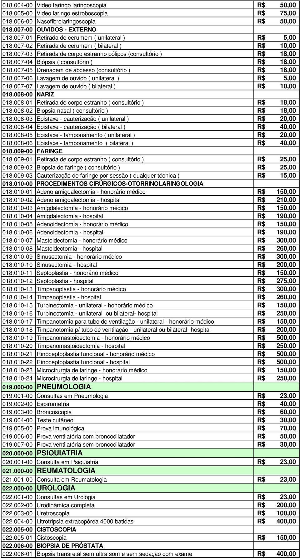 007-04 Biópsia ( consultório ) R$ 18,00 018.007-05 Drenagem de abcesso (consultório ) R$ 18,00 018.007-06 Lavagem de ouvido ( unilateral ) R$ 5,00 018.