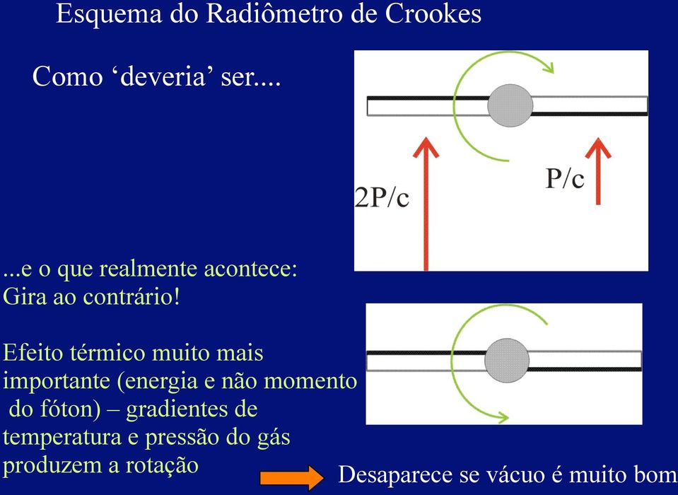 Efeito térmico muito mais importante (energia e não momento do