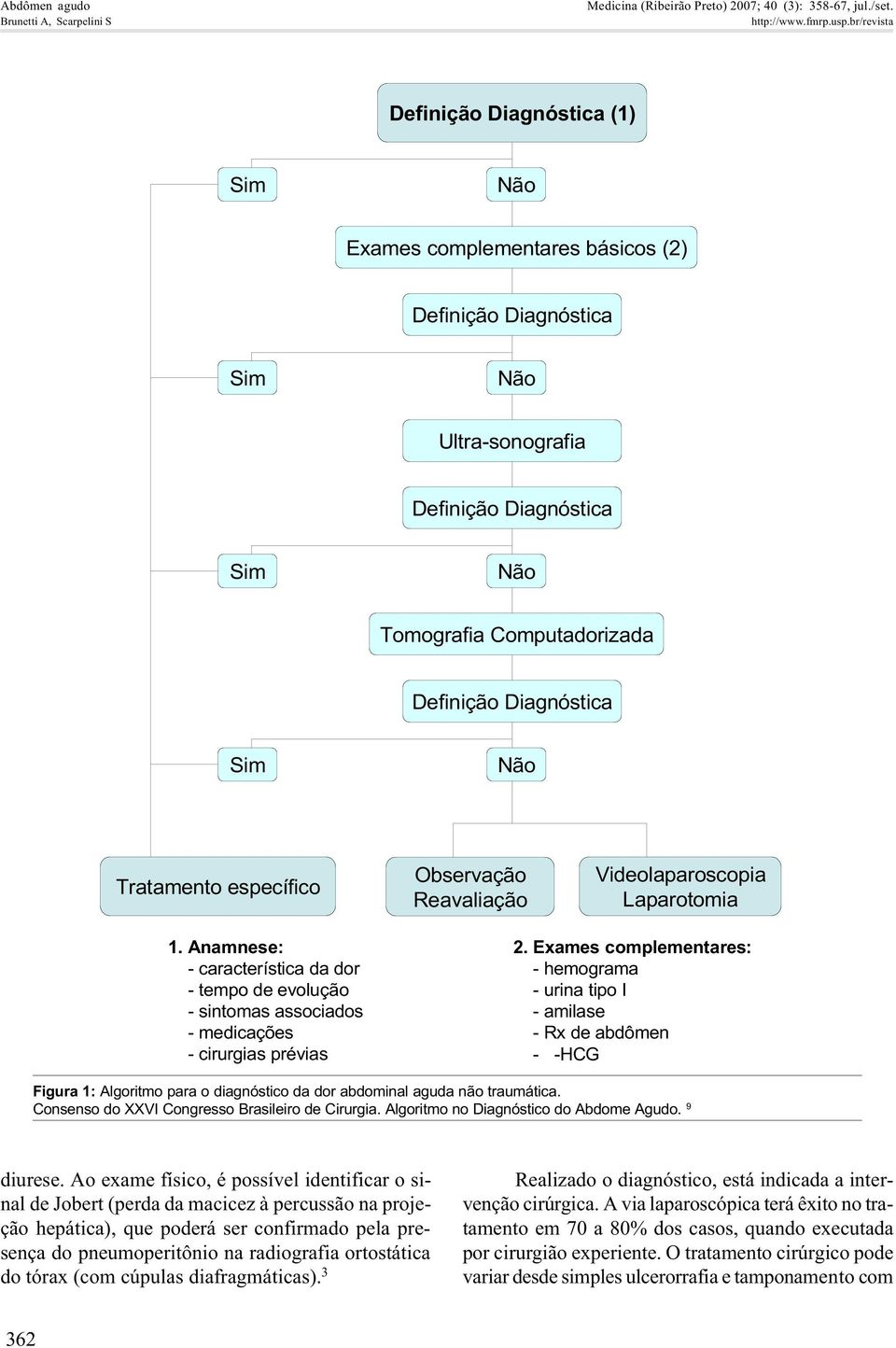 Não Tratamento específico Observação Reavaliação Videolaparoscopia Laparotomia 1. Anamnese: - característica da dor - tempo de evolução - sintomas associados - medicações - cirurgias prévias 2.