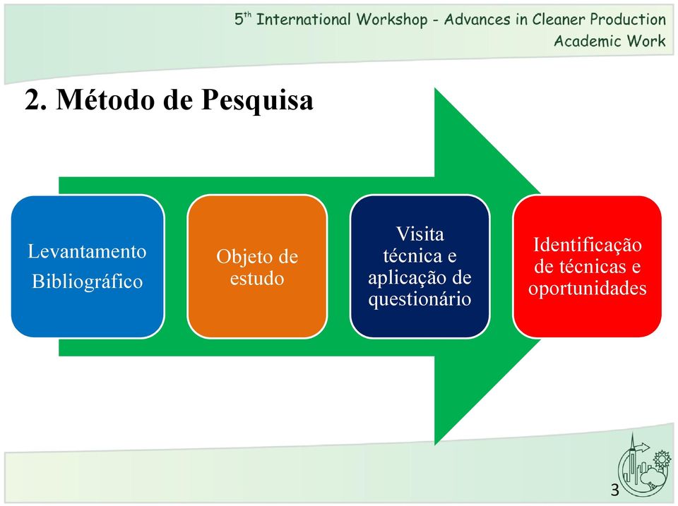 técnica e aplicação de questionário