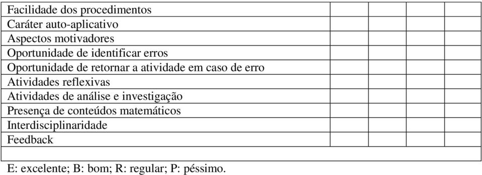 erro Atividades reflexivas Atividades de análise e investigação Presença de