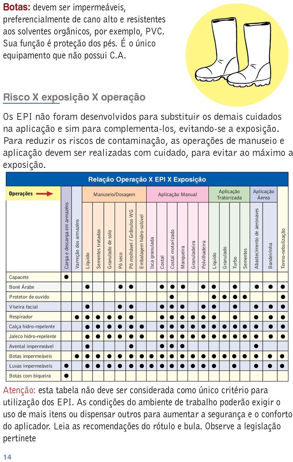 Para reduzir os riscos de contaminação, as operações de manuseio e aplicação devem ser realizadas com cuidado, para evitar ao máximo a exposição.