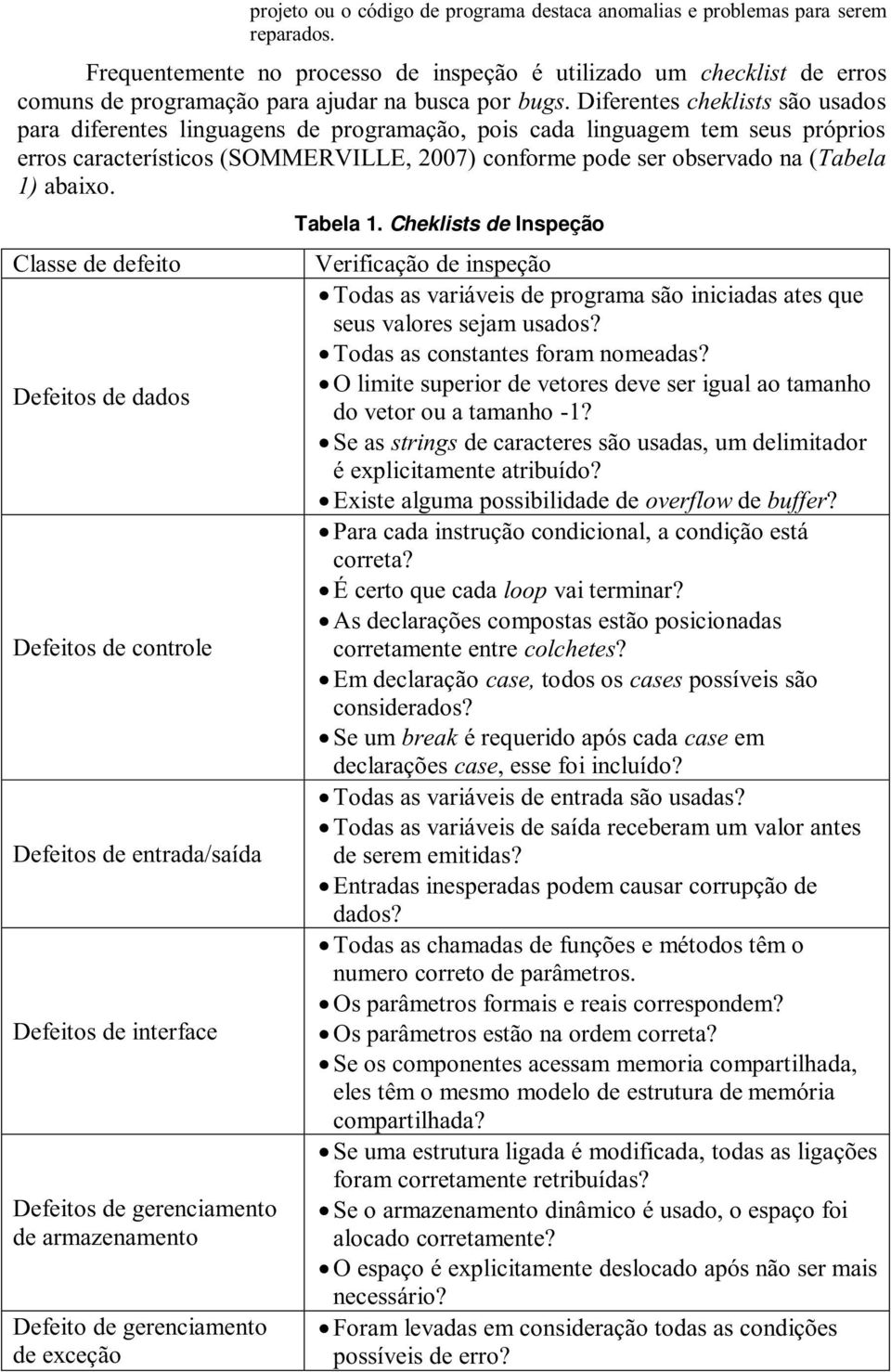 Diferentes cheklists são usados para diferentes linguagens de programação, pois cada linguagem tem seus próprios erros característicos (SOMMERVILLE, 2007) conforme pode ser observado na (Tabela 1)