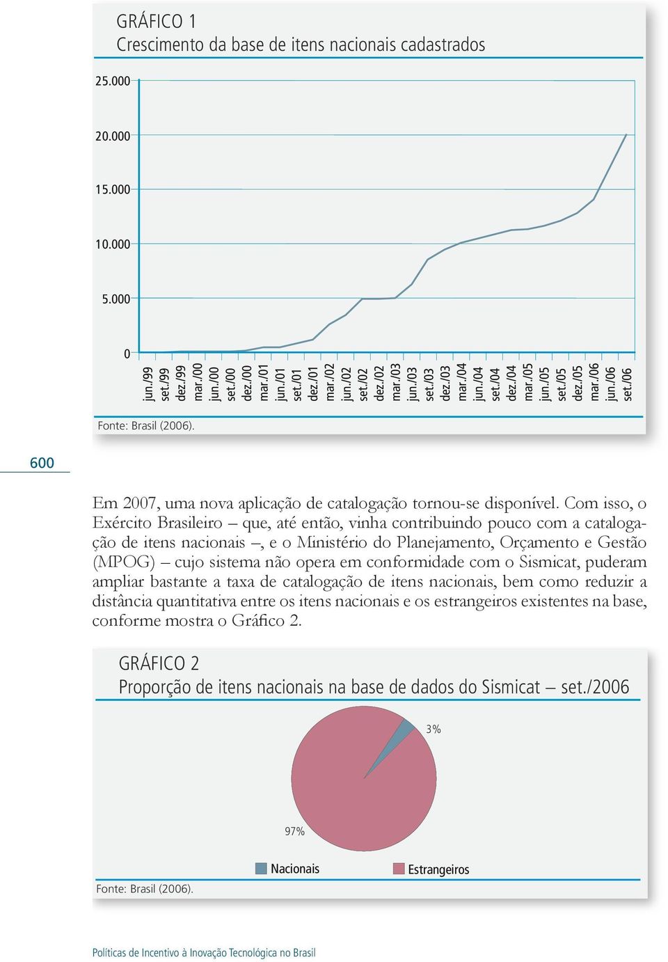 600 Em 2007, uma nova aplicação de catalogação tornou-se disponível.