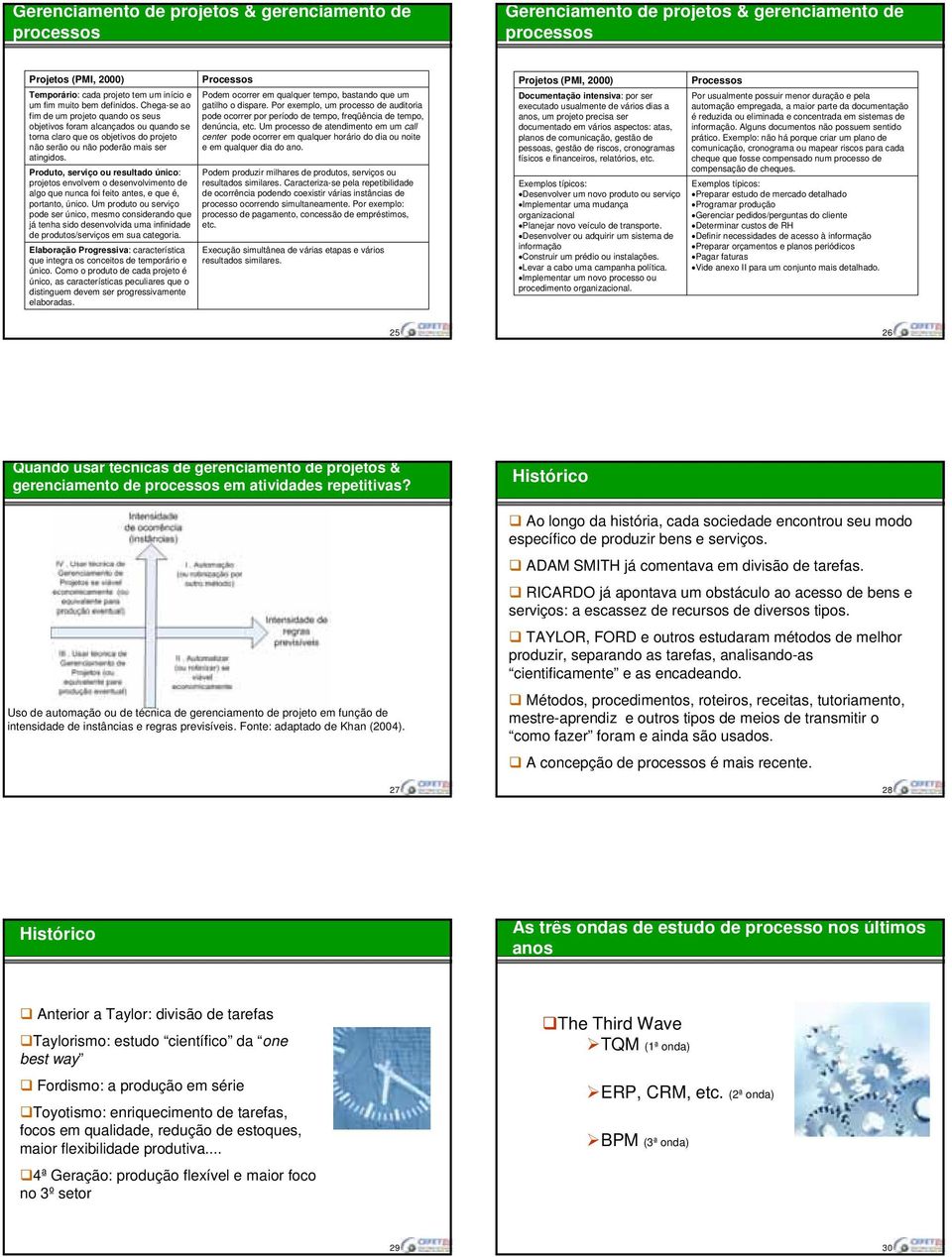 Produto, serviço ou resultado único: projetos envolvem o desenvolvimento de algo que nunca foi feito antes, e que é, portanto, único.