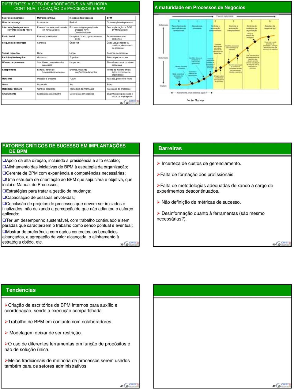 Descontinuidade Sem implantação de BPM. BPM implantado.