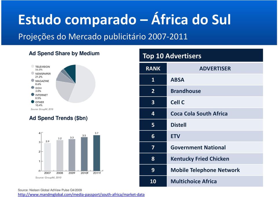 Distell 6 ETV 7 Government National 8 Kentucky Fried Chicken 9 Mobile Telephone Network 10 Multichoice