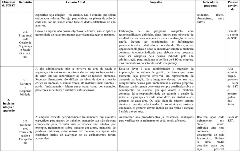 Ou seja, para elaborar os planos de ação de cada ano, são utilizados como base os dados estatísticos do ano anterior.