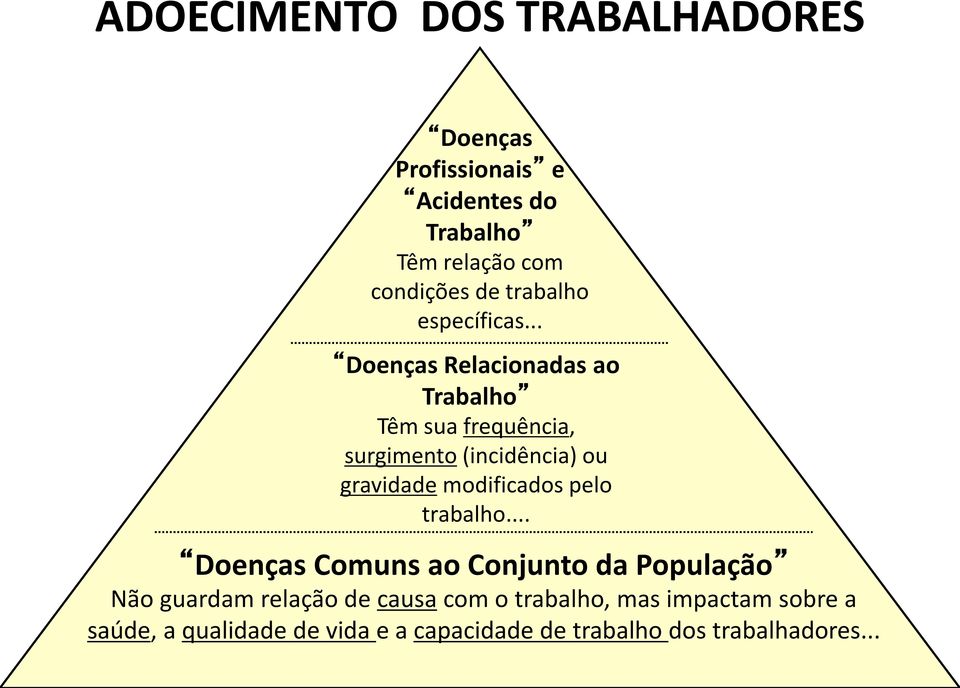 .. Doenças Relacionadas ao Trabalho Têm sua frequência, surgimento (incidência) ou gravidade modificados