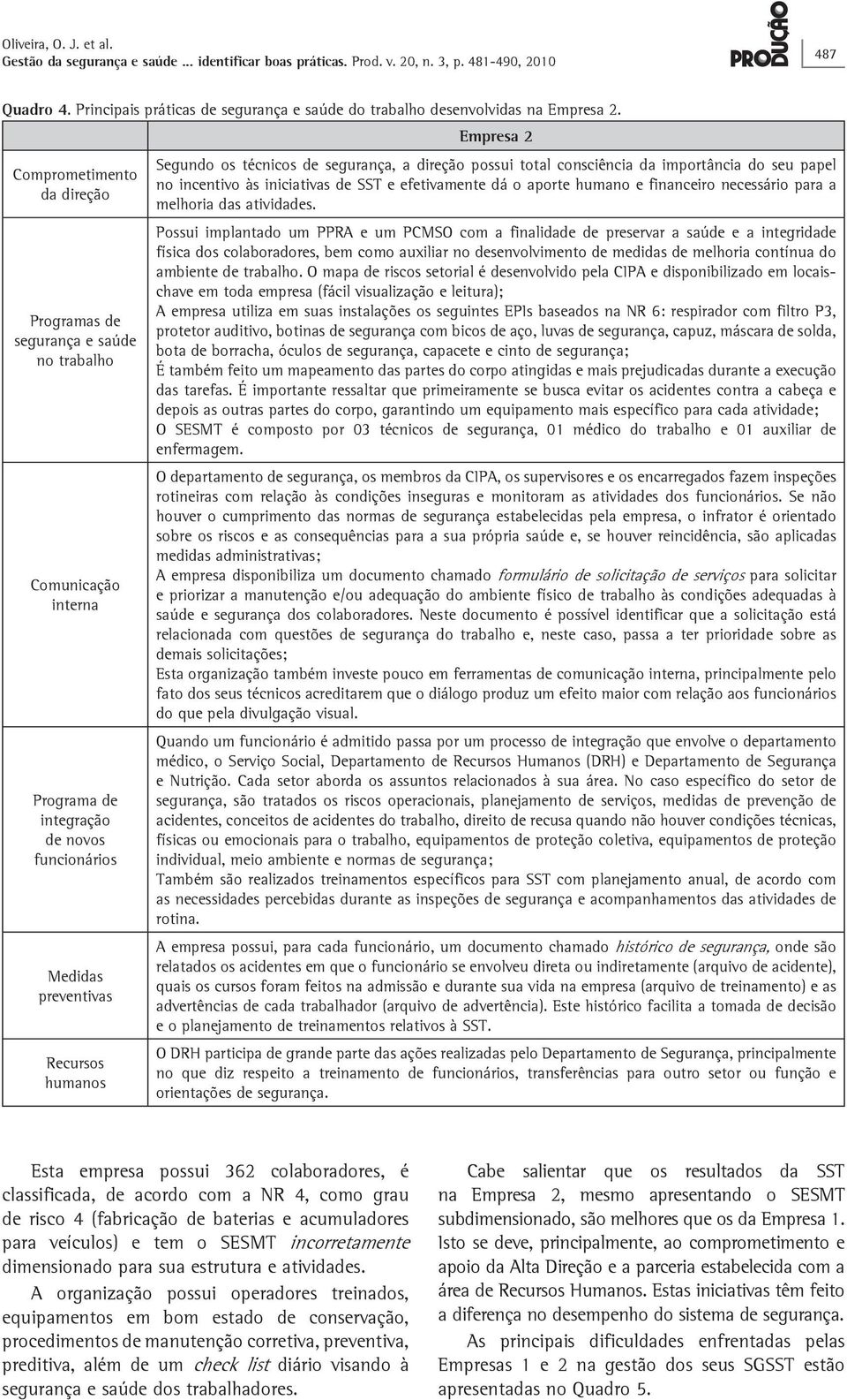 técnicos de segurança, a direção possui total consciência da importância do seu papel no incentivo às iniciativas de SST e efetivamente dá o aporte humano e financeiro necessário para a melhoria das