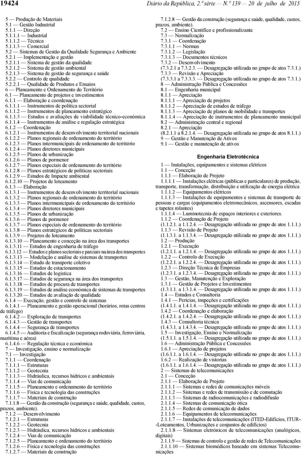 2.2 Controlo de qualidade 5.2.2.1 Qualidade de Produtos e Ensaios 6 Planeamento e Ordenamento do Território 6.1 Planeamento de projetos e investimentos 6.1.1 Elaboração e coordenação 6.1.1.1 Instrumentos de política sectorial 6.