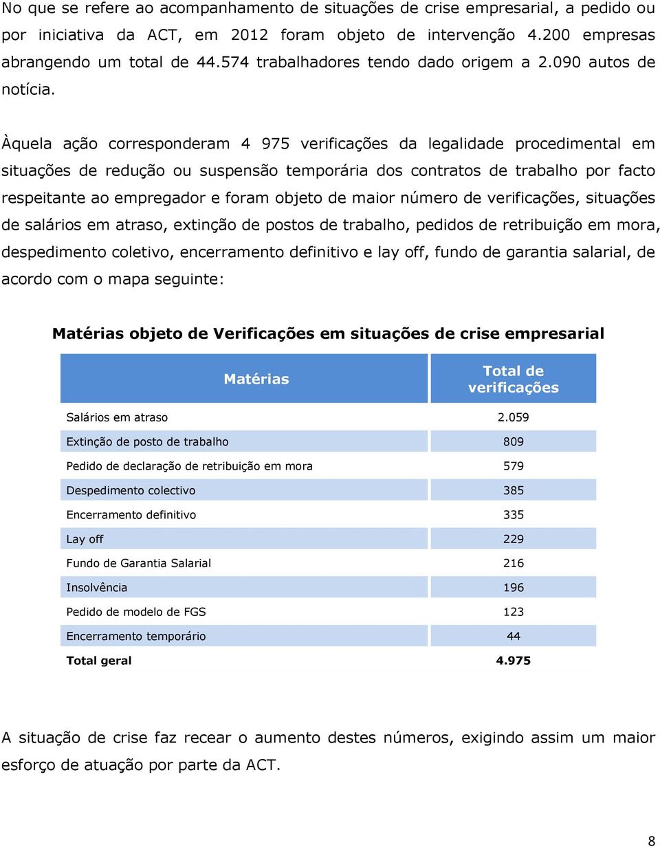 Àquela ação corresponderam 4 975 verificações da legalidade procedimental em situações de redução ou suspensão temporária dos contratos de trabalho por facto respeitante ao empregador e foram objeto