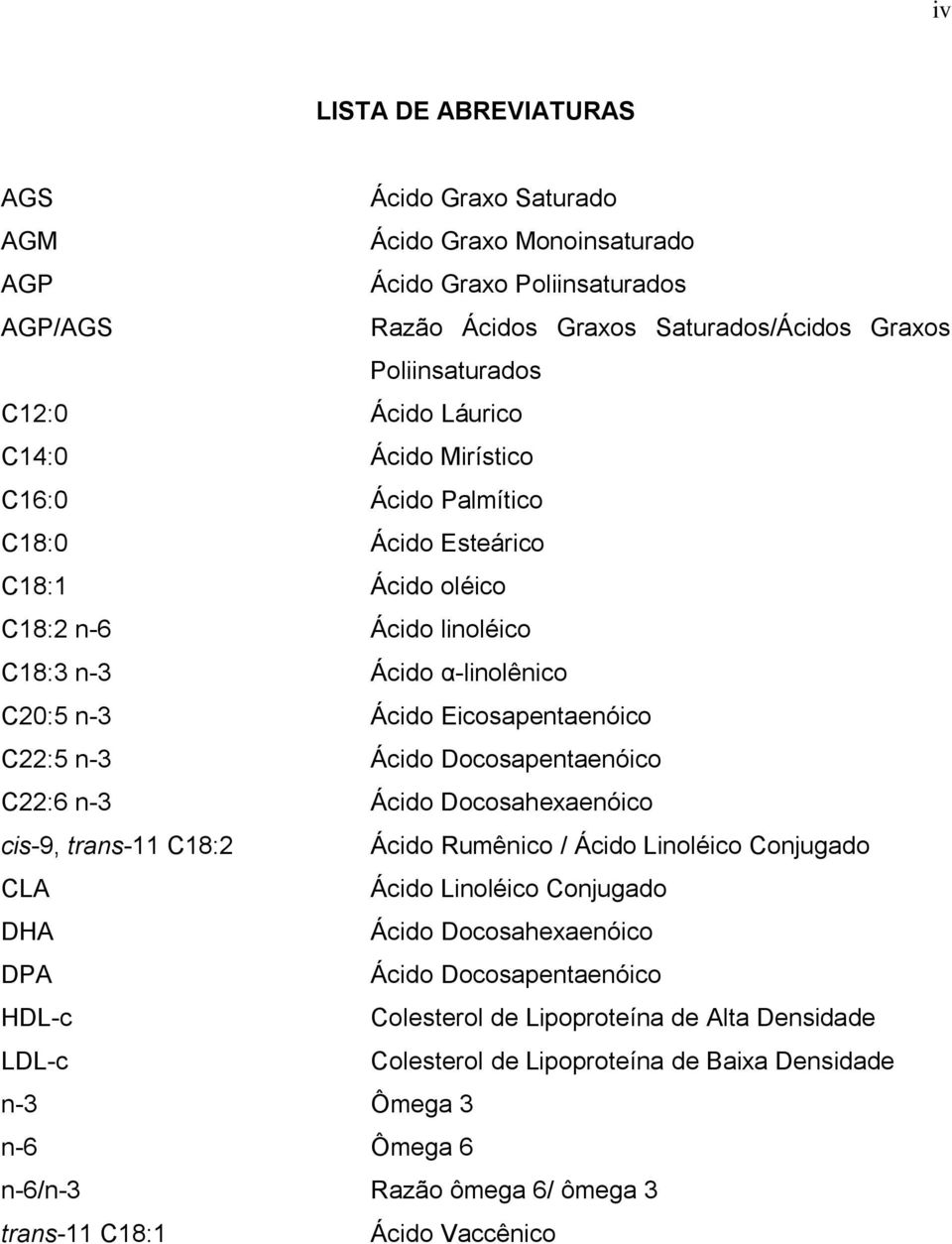 Ácido Docosapentaenóico C22:6 n-3 Ácido Docosahexaenóico cis-9, trans-11 C18:2 Ácido Rumênico / Ácido Linoléico Conjugado CLA Ácido Linoléico Conjugado DHA Ácido Docosahexaenóico DPA Ácido