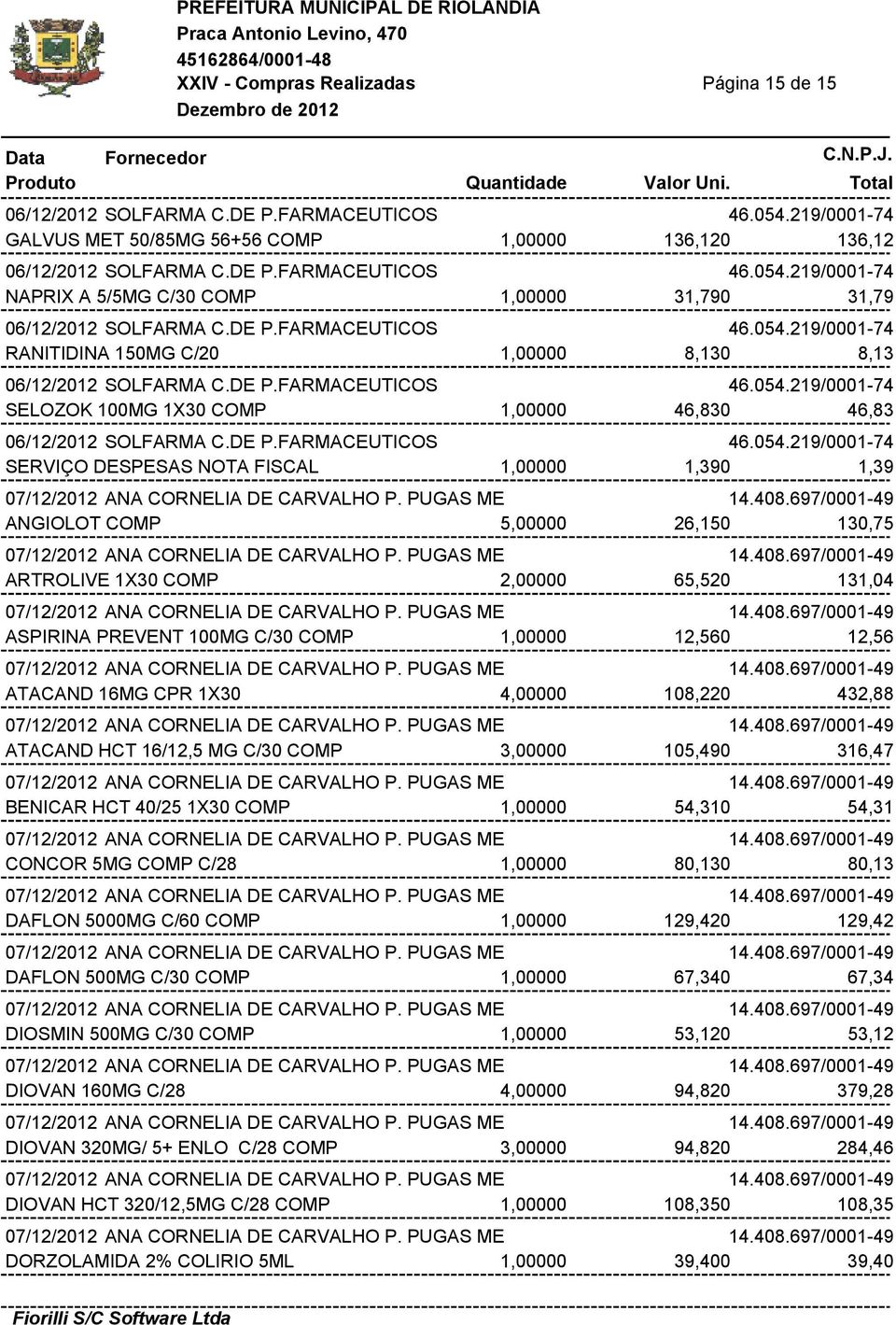 DE P.FARMACEUTICOS 46.054.