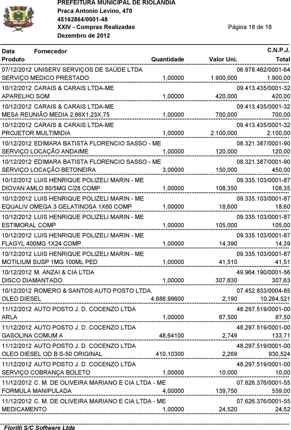 100,000 2.100,00 10/12/2012 EDIMARA BATISTA FLORENCIO SASSO - ME 08.321.387/0001-90 SERVIÇO LOCAÇÃO ANDAIME 1,00000 120,000 120,00 10/12/2012 EDIMARA BATISTA FLORENCIO SASSO - ME 08.321.387/0001-90 SERVIÇO LOCAÇÃO BETONEIRA 3,00000 150,000 450,00 10/12/2012 LUIS HENRIQUE POLIZELI MARIN - ME 09.