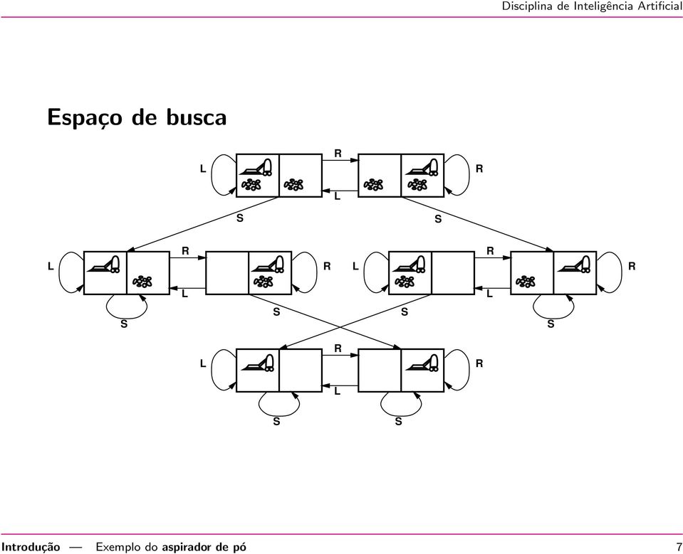 L R L R S S Introdução