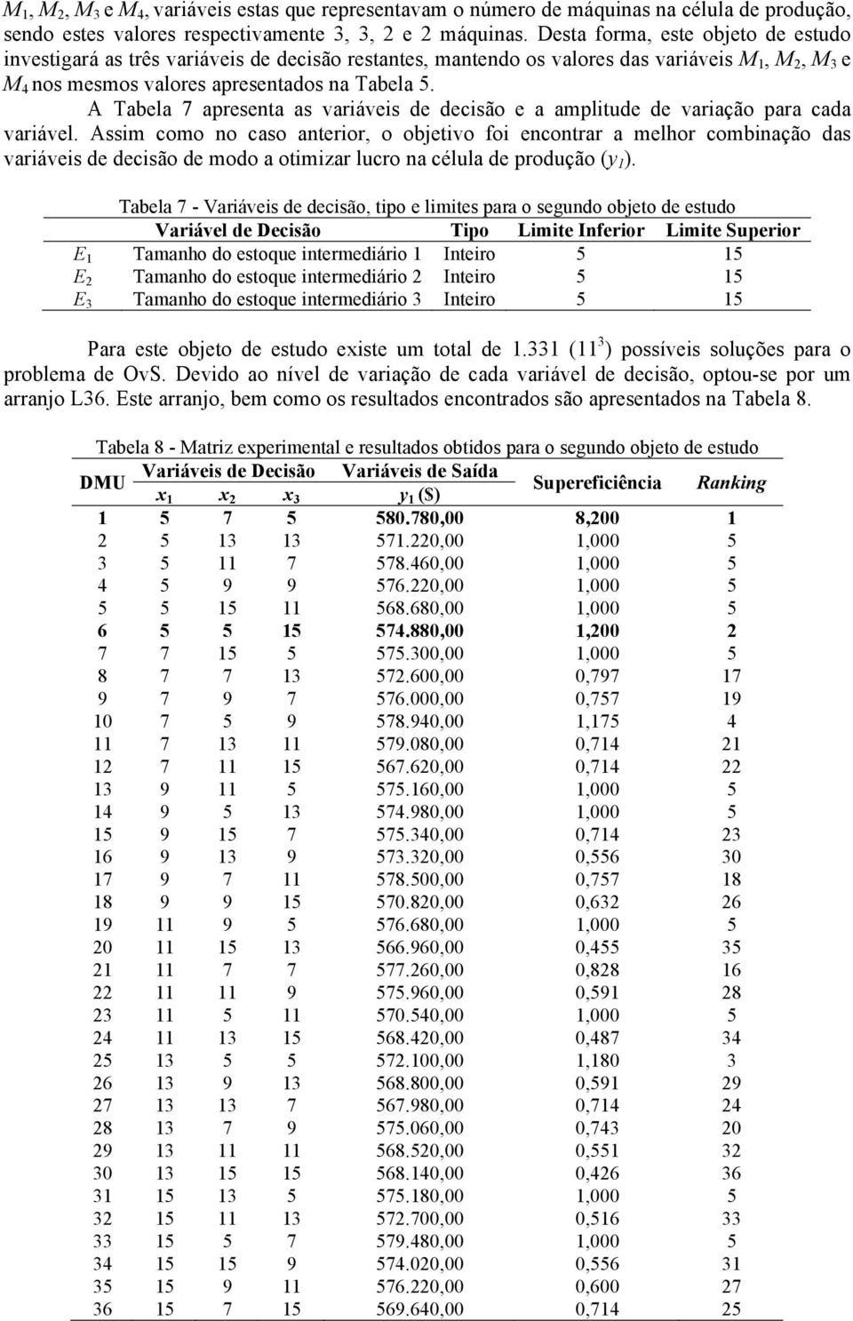 A Tabela 7 apresenta as variáveis de decisão e a amplitude de variação para cada variável.