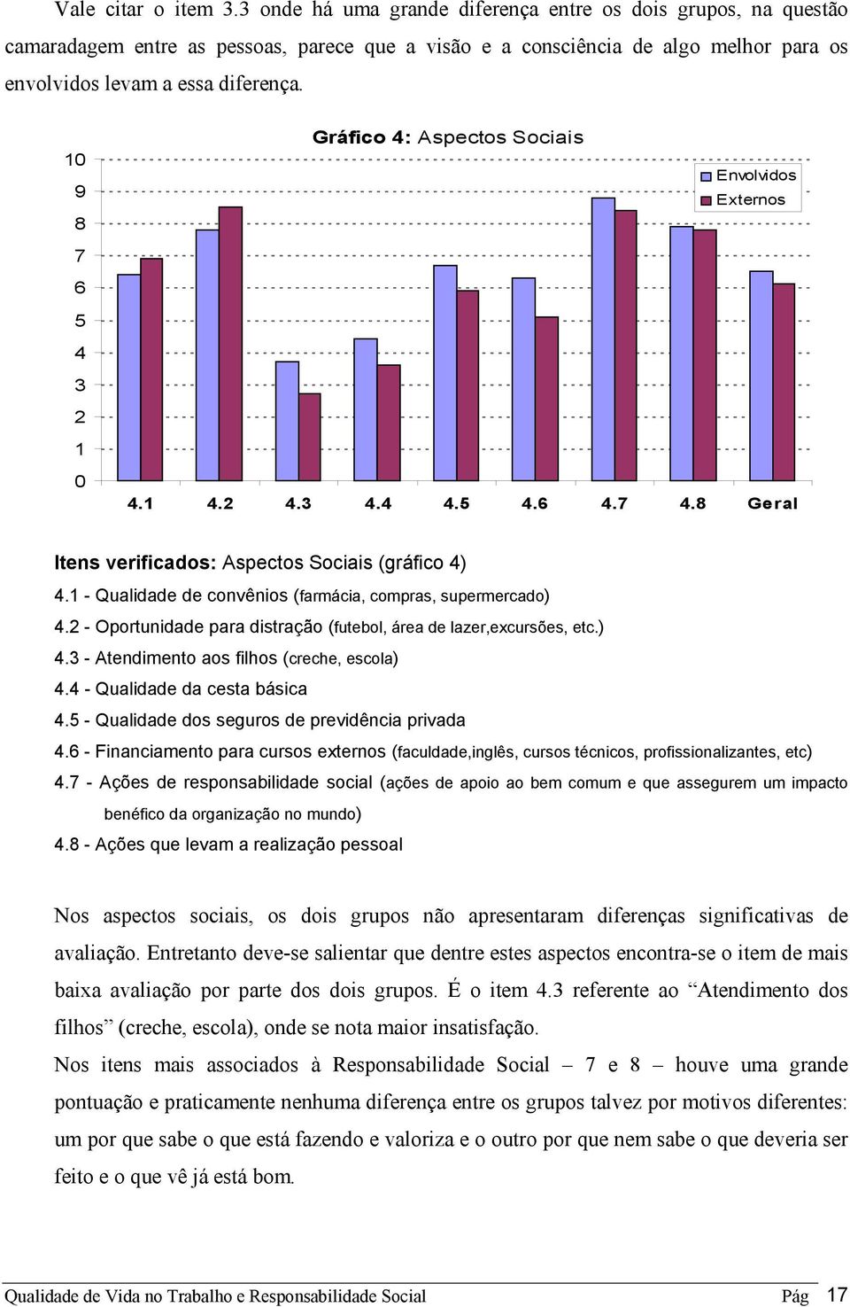 10 9 8 7 6 5 4 3 2 1 0 Gráfico 4: Aspectos Sociais Envolvidos Externos 4.1 4.2 4.3 4.4 4.5 4.6 4.7 4.8 Geral Itens verificados: Aspectos Sociais (gráfico 4) 4.