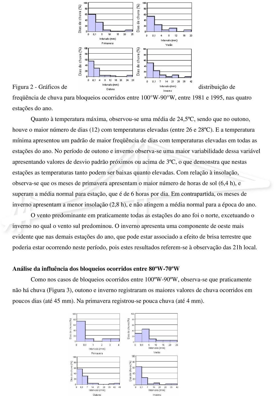 E a temperatura mínima apresentou um padrão de maior freqüência de dias com temperaturas elevadas em todas as estações do ano.