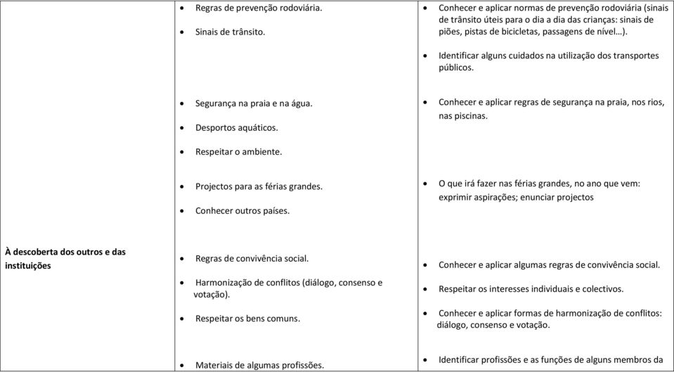 Identificar alguns cuidados na utilização dos transportes públicos. Segurança na praia e na água. Desportos aquáticos. Conhecer e aplicar regras de segurança na praia, nos rios, nas piscinas.