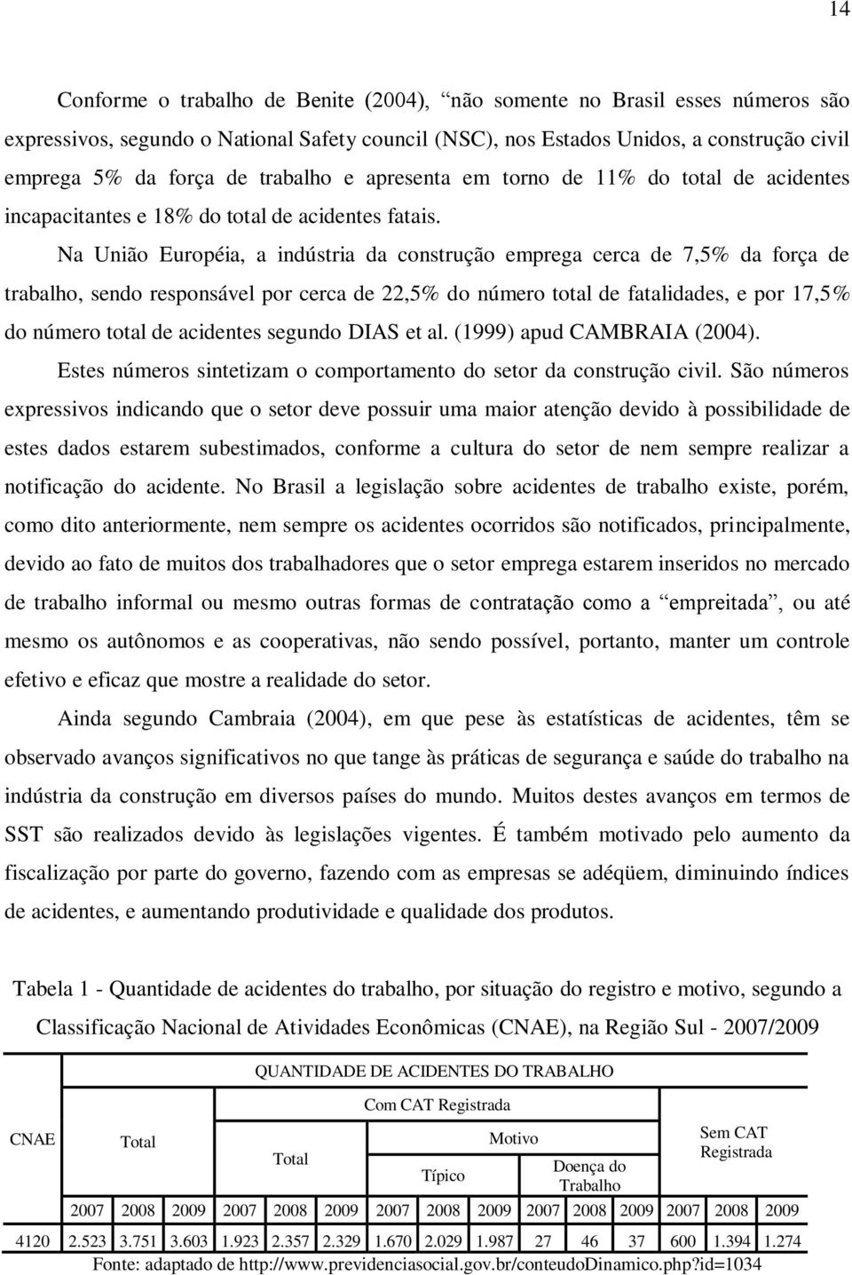 Na União Européia, a indústria da construção emprega cerca de 7,5% da força de trabalho, sendo responsável por cerca de 22,5% do número total de fatalidades, e por 17,5% do número total de acidentes