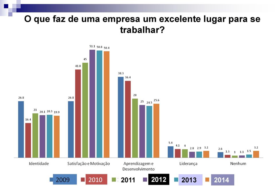 lugar para se