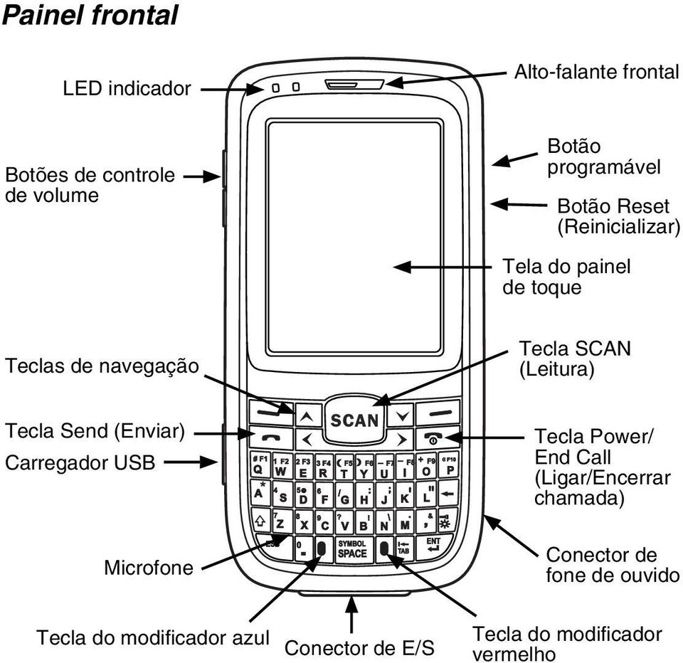 (Leitura) Tecla Send (Enviar) Carregador USB Tecla Power/ End Call (Ligar/Encerrar chamada)