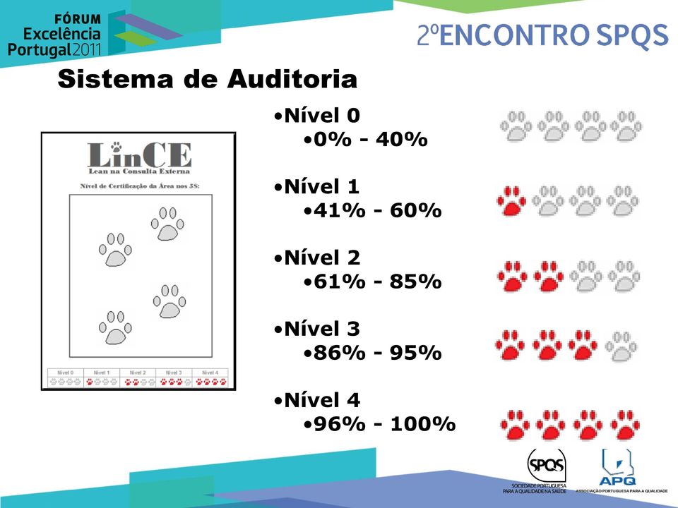 60% Nível 2 61% - 85% Nível