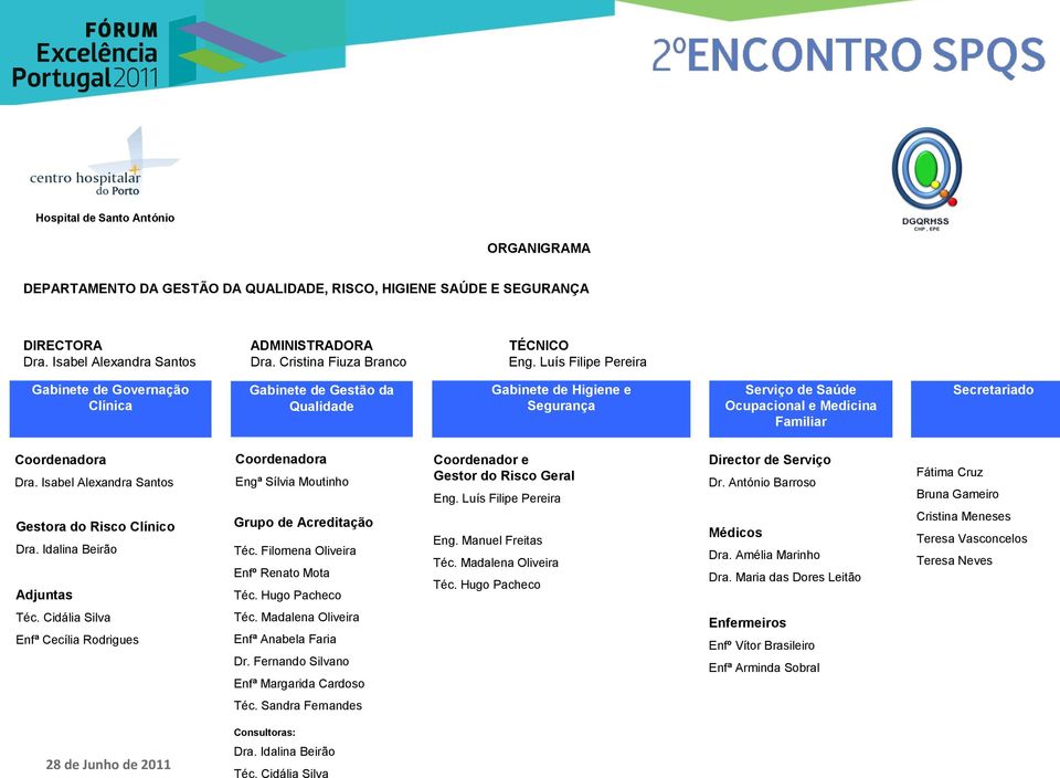 Luís Filipe Pereira Gabinete de Governação Clínica Gabinete de Gestão da Qualidade Gabinete de Higiene e Segurança Serviço de Saúde Ocupacional e Medicina Familiar Secretariado Coordenadora Dra.