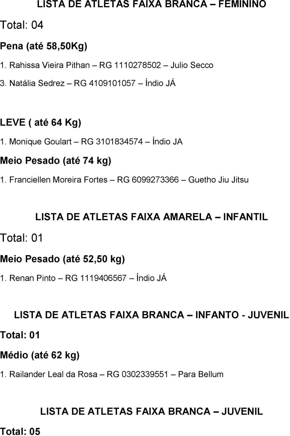 Franciellen Moreira Fortes RG 6099273366 Guetho Jiu Jitsu LISTA DE ATLETAS FAIXA AMARELA INFANTIL Total: 01 Meio Pesado (até 52,50 kg) 1.