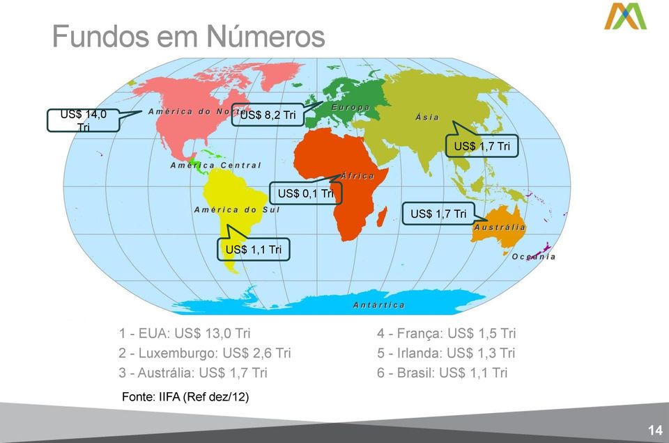 2,6 Tri 3 - Austrália: US$ 1,7 Tri 4 - França: US$ 1,5 Tri 5 -