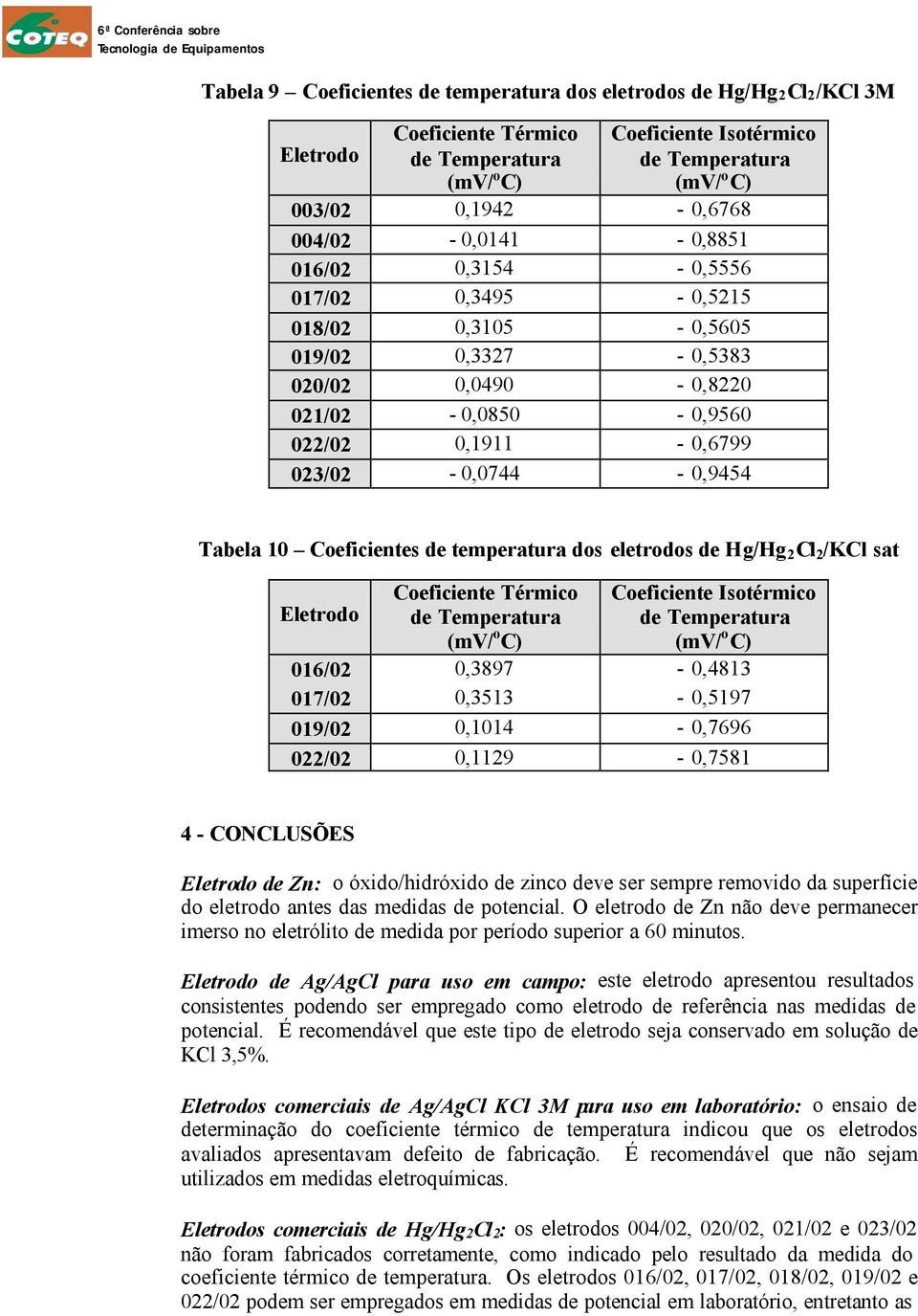 sat Coeficiente Térmico Coeficiente Isotérmico 016/02 0,3897-0,4813 017/02 0,3513-0,5197 019/02 0,1014-0,7696 022/02 0,1129-0,7581 4 - CONCLUSÕES de Zn: o óxido/hidróxido de zinco deve ser sempre