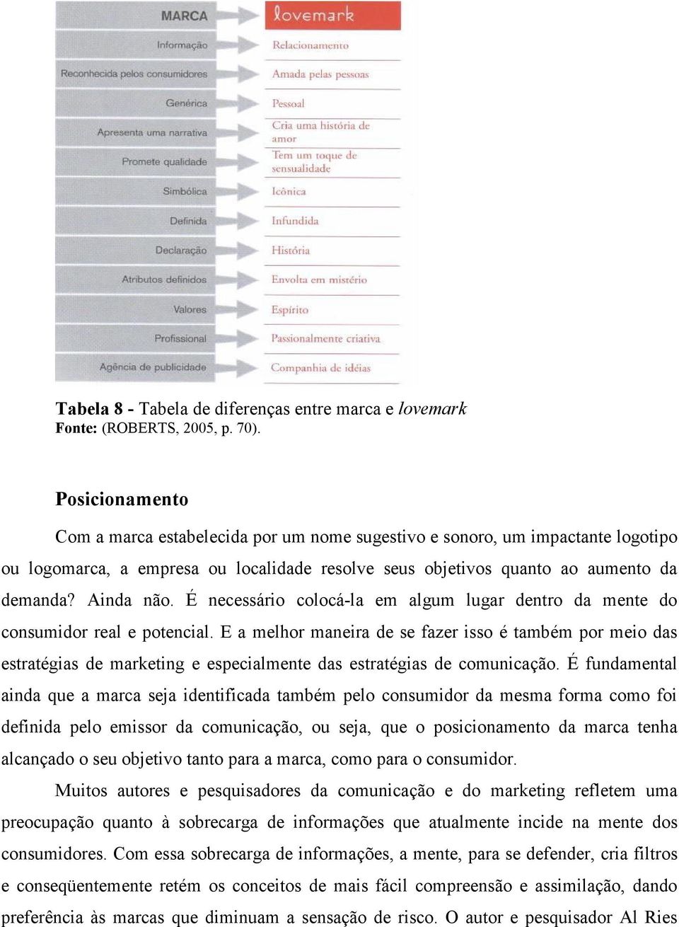 É necessário colocá-la em algum lugar dentro da mente do consumidor real e potencial.