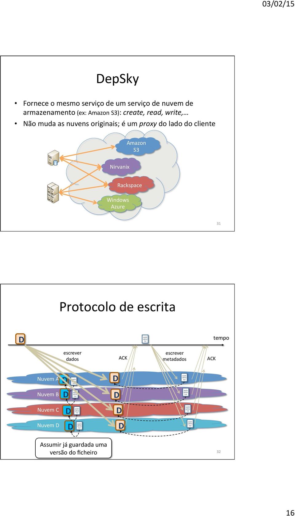 Nirvanix Rackspace Windows Azure 31 Protocolo de escrita tempo escrever dados ACK escrever