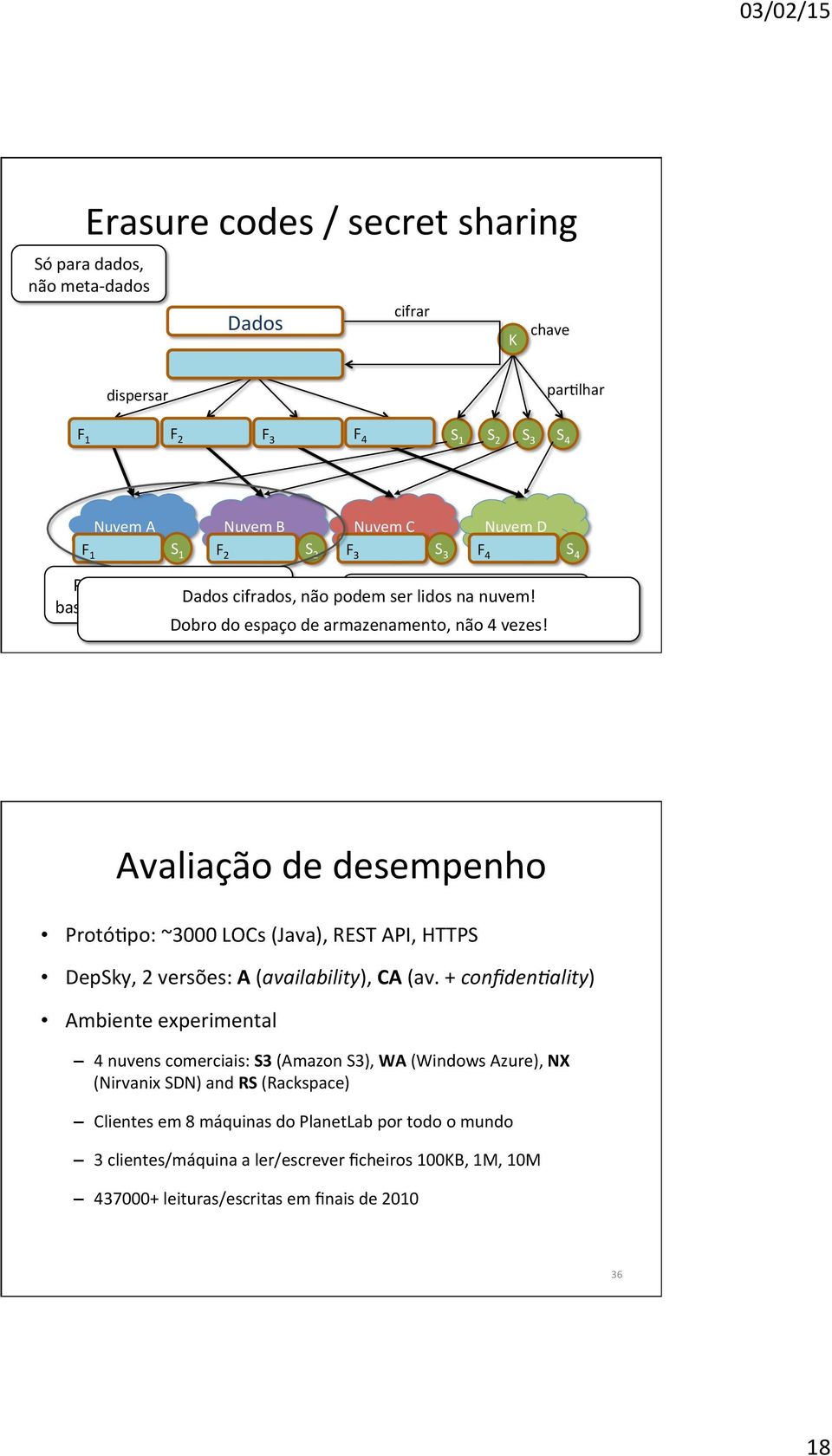 que f partes bastam f+1 partes/fragmentos não se consegue obter a chave obro do espaço de armazenamento, não 4 vezes!